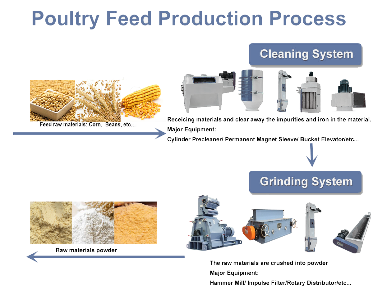poultry-feed-production-line_01.jpg.png