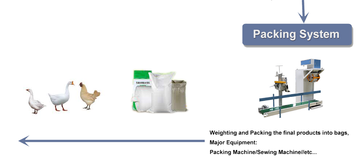 poultry-feed-production-line_03.jpg.png