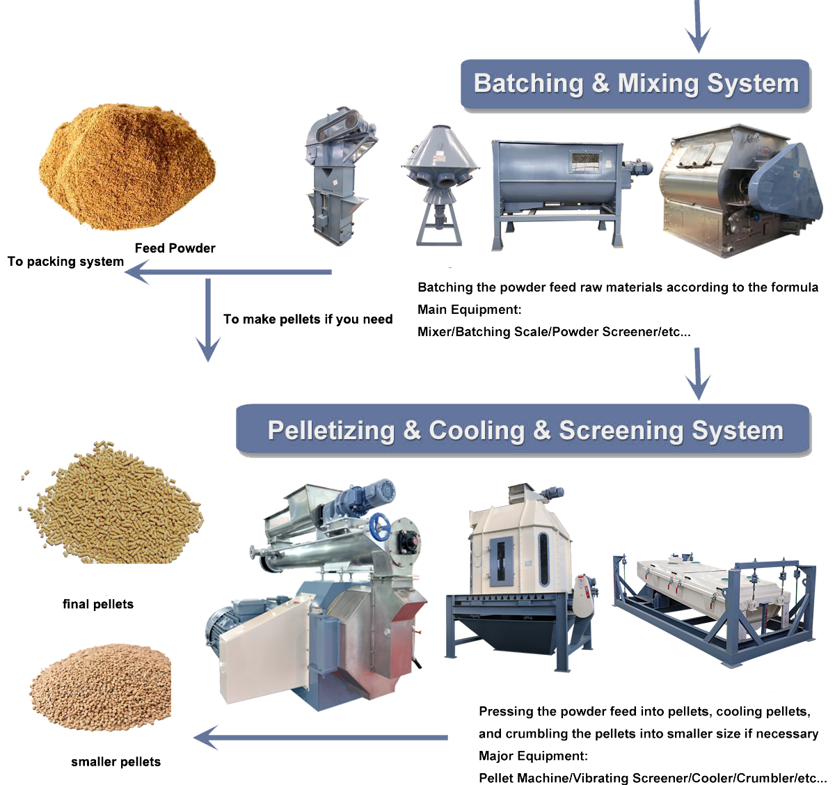 poultry-feed-production-line_02.jpg.png